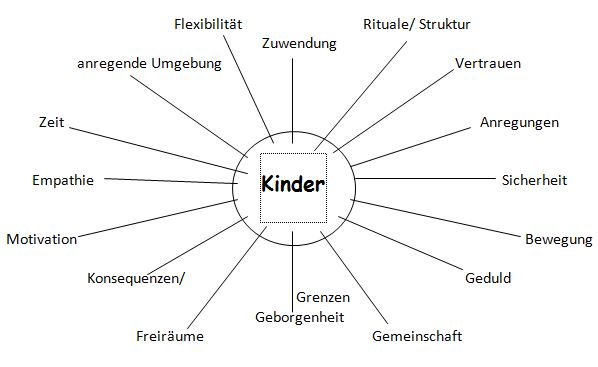 33++ Bild vom kind situationsansatz , [43+] Bild Vom Kind Situationsansatz